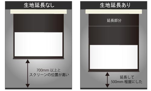 スクリーン生地の延長