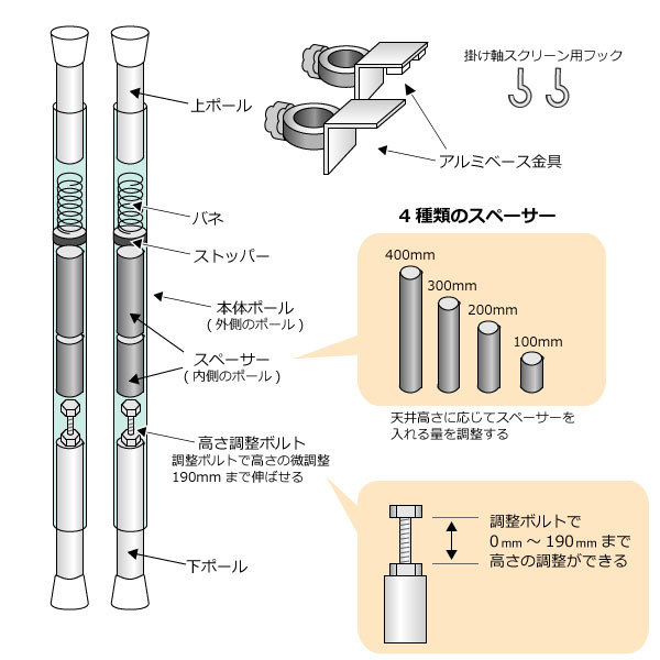 付属品です