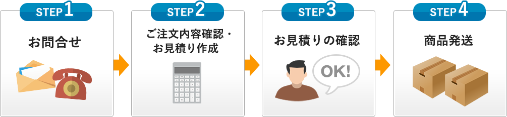 大口注文のご利用の流れ