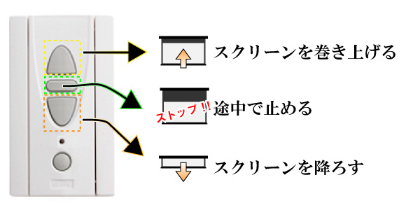 電動スクリーンのリモコン