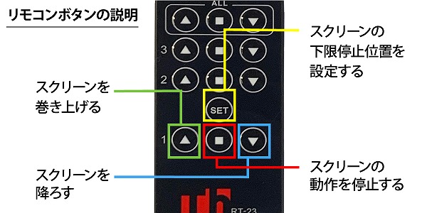 電動スクリーンのリモコン