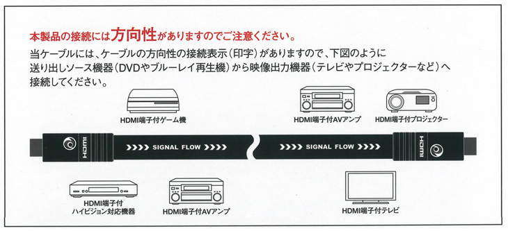 HDMI接続時のご注意点