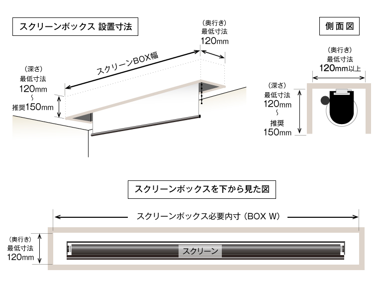 スクリーンボックス設置寸法