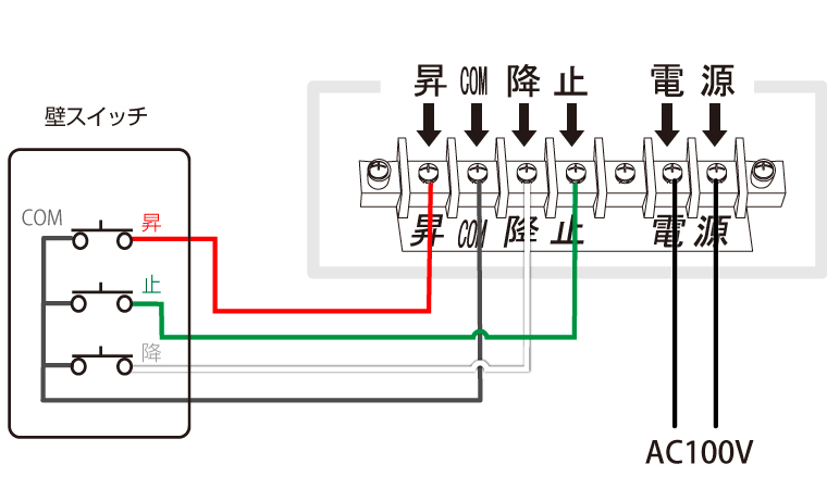 電動スクリーンに電源、操作線を結線する
