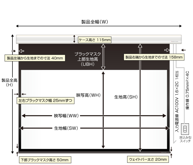 壁スイッチケース付き電動スクリーン正面図