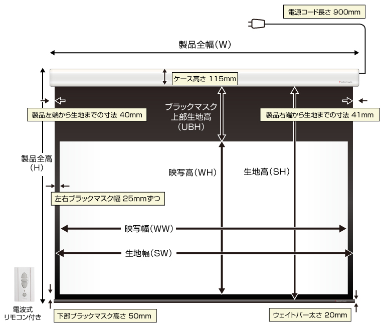 遠距離電動スクリーン正面図