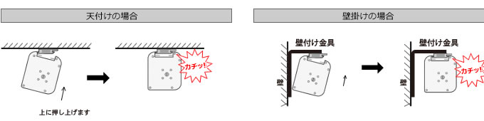 スクリーンを取り付ける