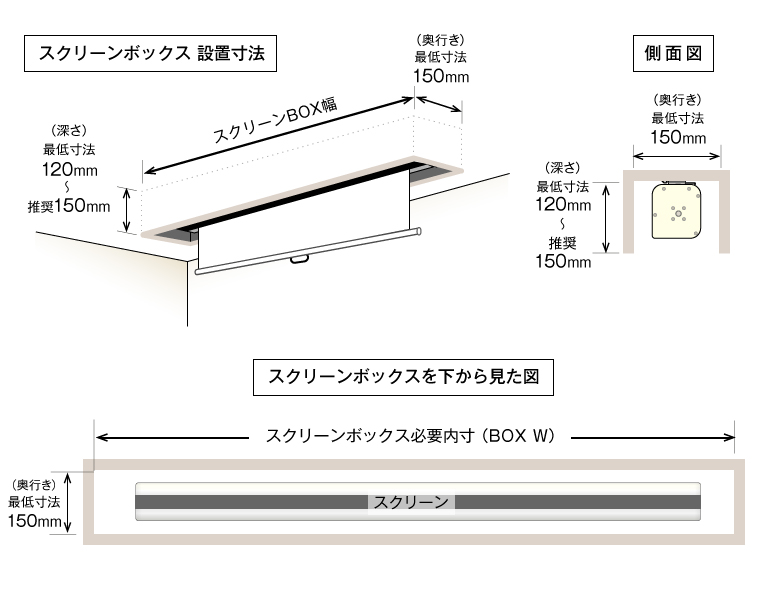 スクリーンボックス設置寸法