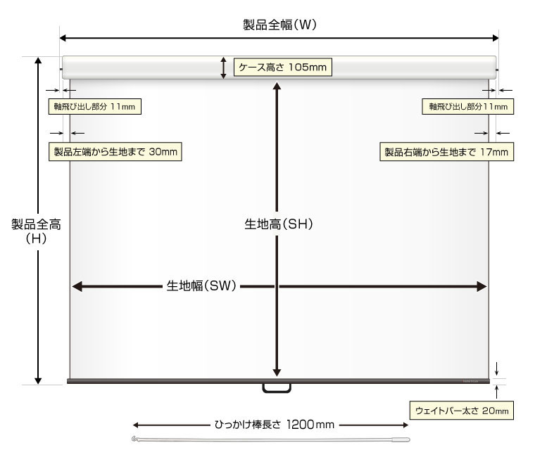 スクリーンの寸法