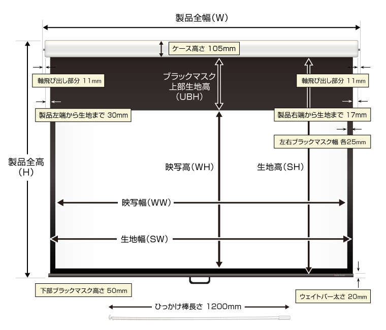 ケース付きスプリングスクリーン　正面からの図