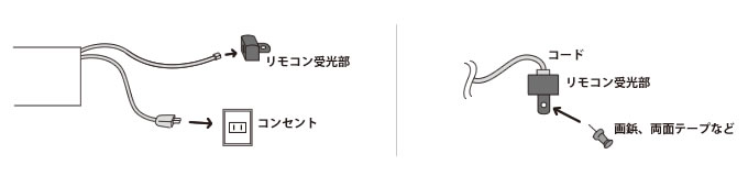 リモコン受光部の取り付け