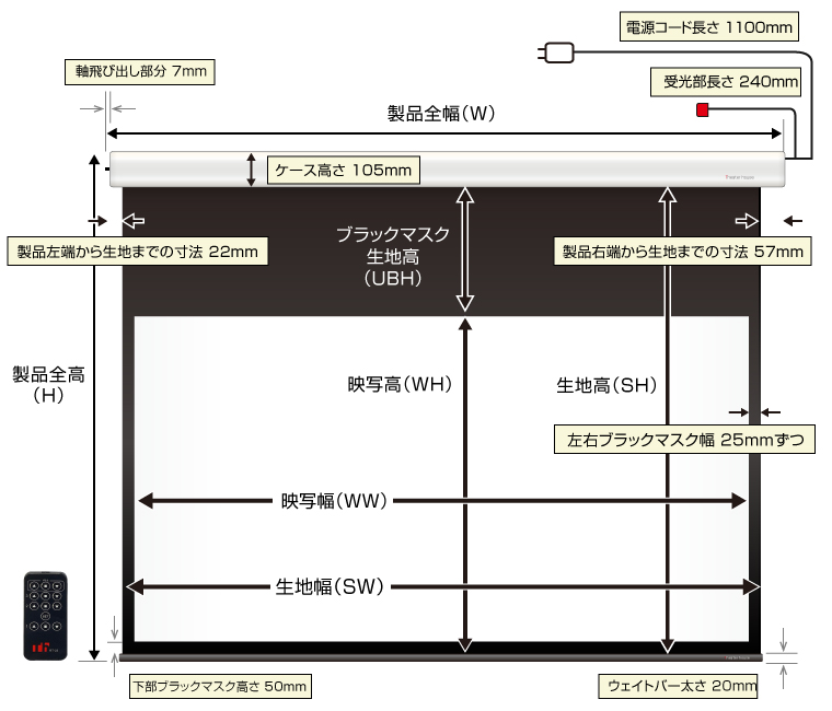 電動ケース付きスクリーン　正面からの図