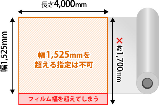 幅1,525mmを超えるサイズの場合