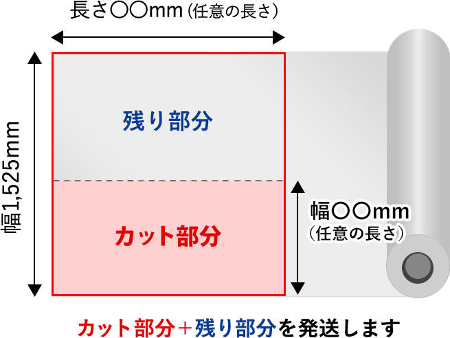 オーダーカットの切り出しイメージ