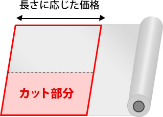 オーダーカット