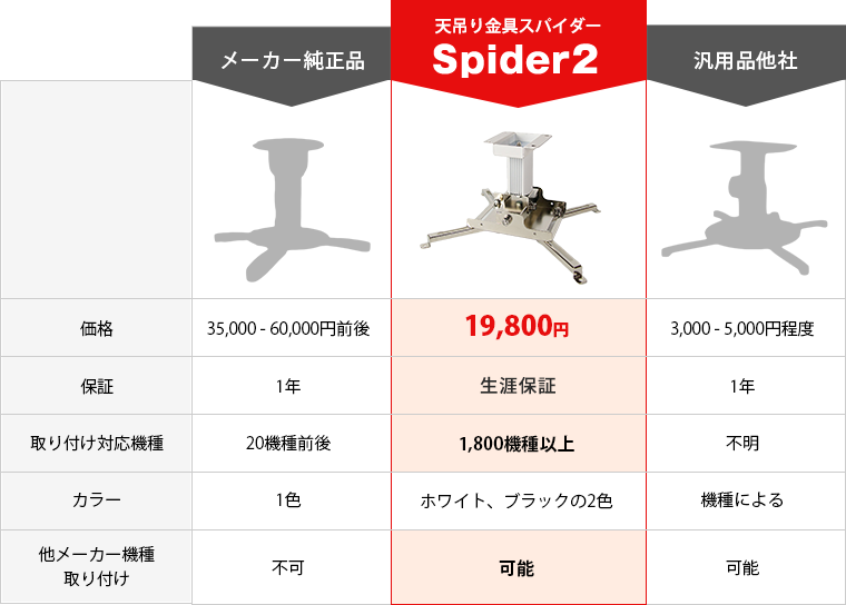 他社商品との性能比較表