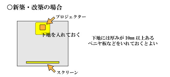 新築・改築の場合