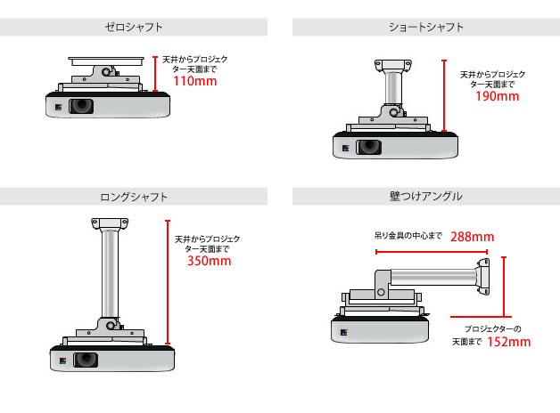 プロジェクターとの位置関係